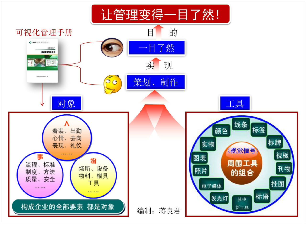 可視化管理手冊