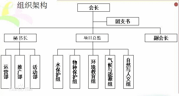 中南林業科技大學“綠源”環保協會