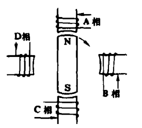 步進電動機