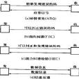 混合糾錯