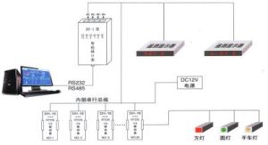 智慧型模擬屏原理圖