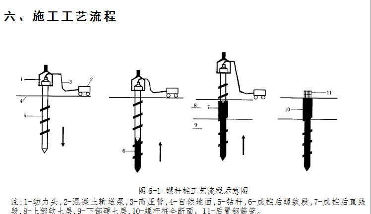 螺桿樁