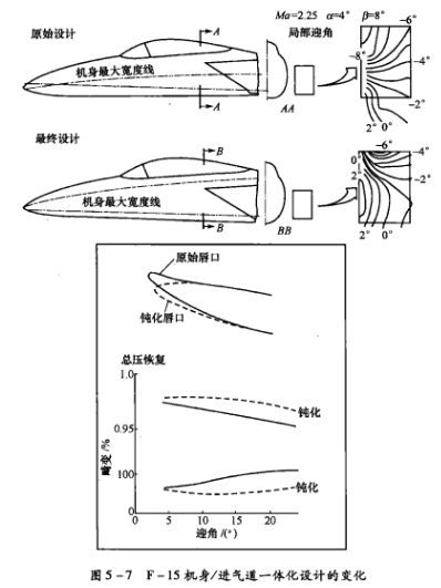 圖8