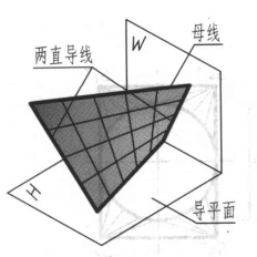 扭曲面