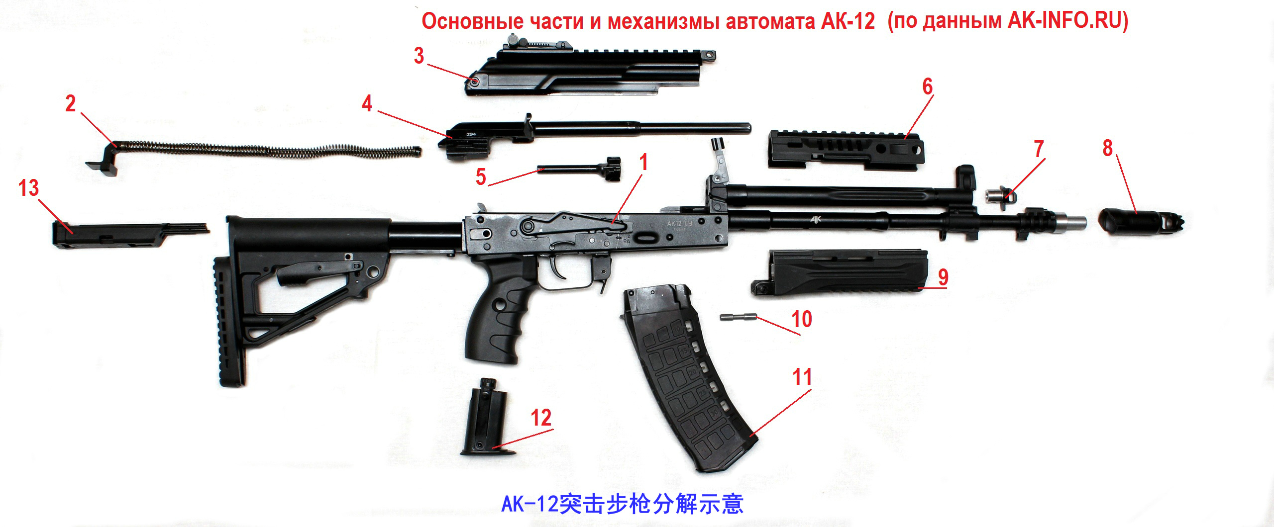 AK-12突擊步槍(AK-12（2012年俄羅斯研發新型自動步槍）)