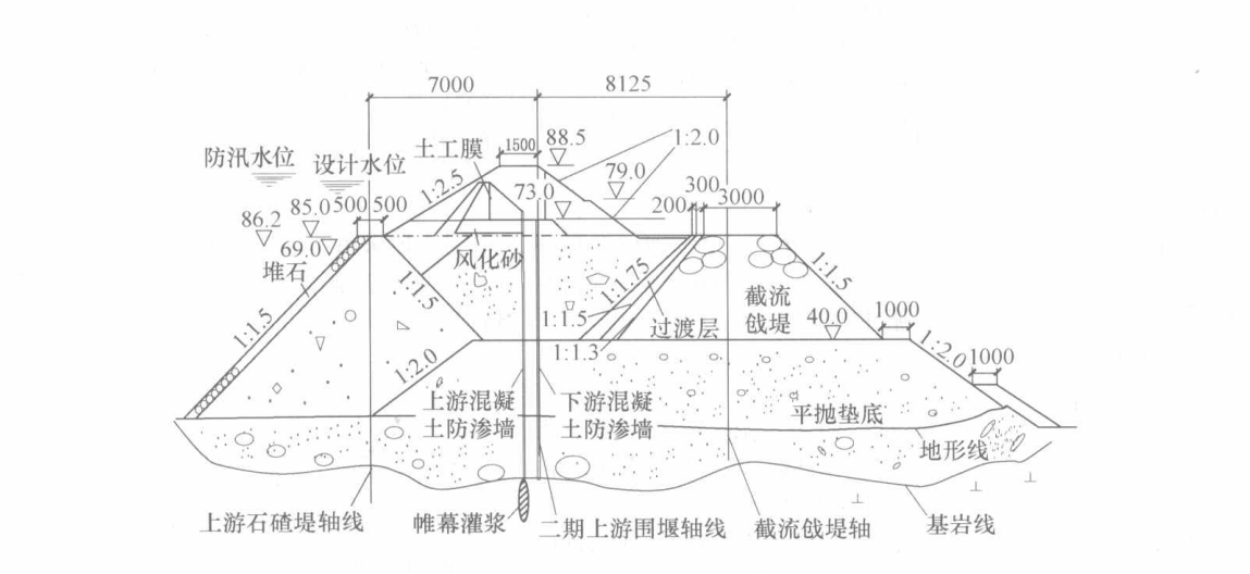 混凝土防滲牆（地連牆）“上抓下鑽法”槽孔建造工法