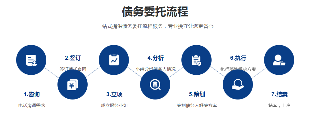 廣東省中新鼎融法務諮詢有限公司