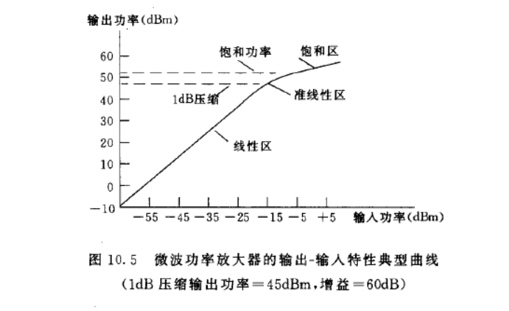 微波發射機