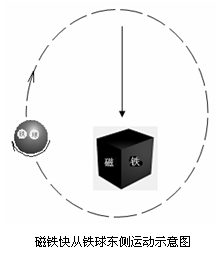 系外成因學說