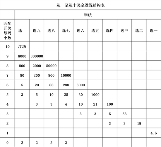 快樂8(中福彩發行管理中心發行和組織銷售的一款彩票遊戲)