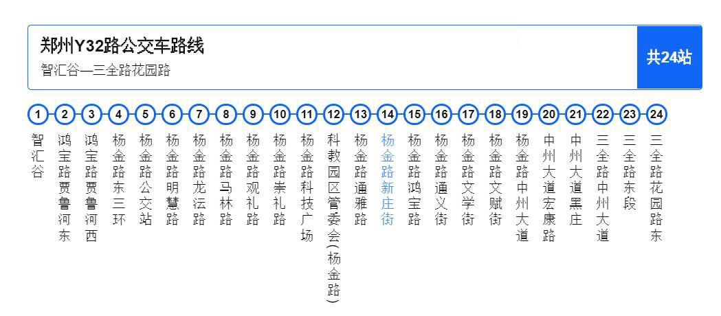 鄭州公交Y32路