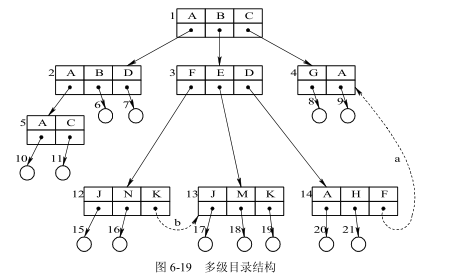 樹形數據結構