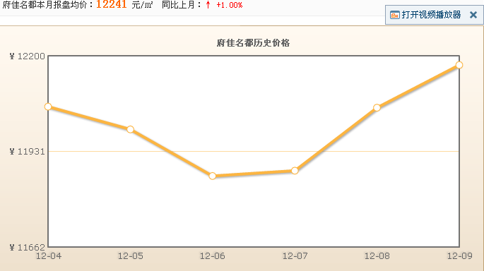 府佳名都