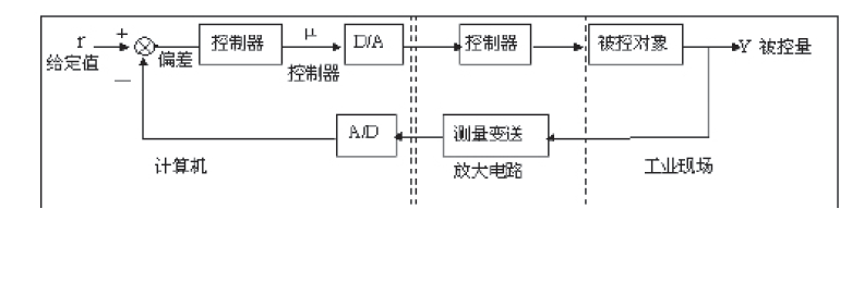 微機控制系統