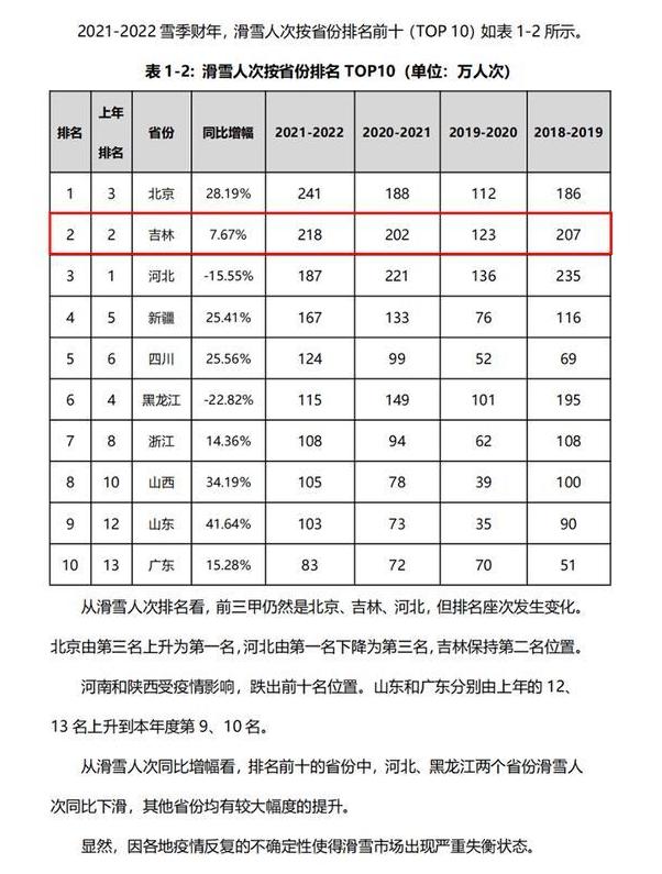 2021-2022中國滑雪產業白皮書