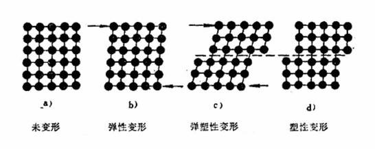 變形機構圖