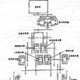 法國ENC-200傳動裝置