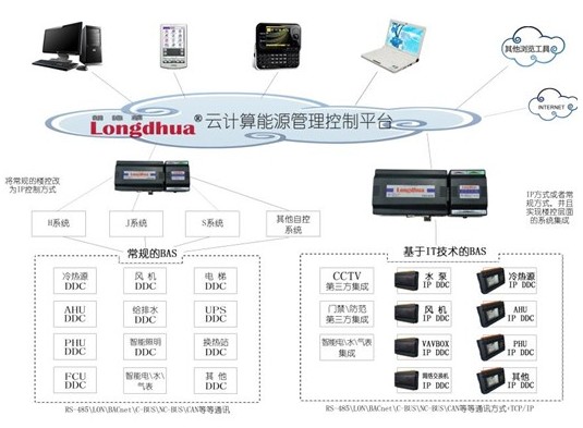 第三方集成系統集成架構圖示