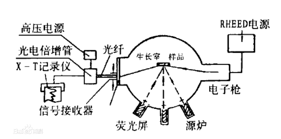 高能電子衍射裝置