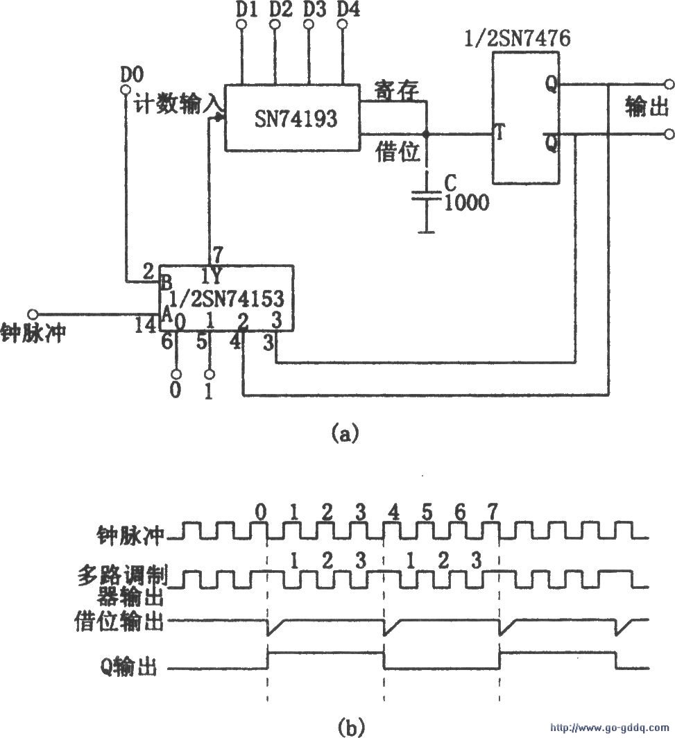 分頻多路傳輸