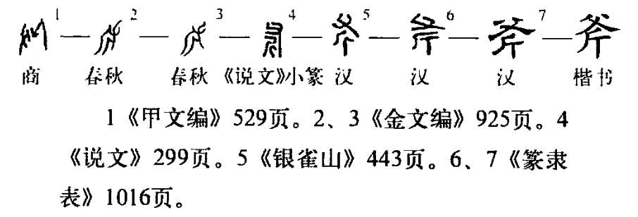 字形演變