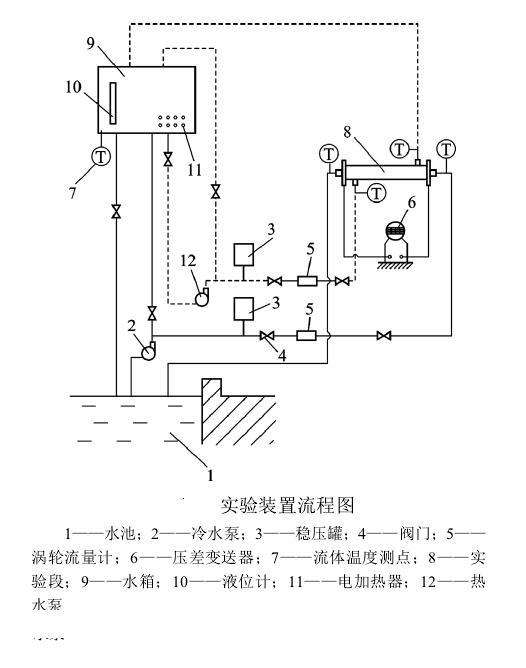 實驗裝置流程圖