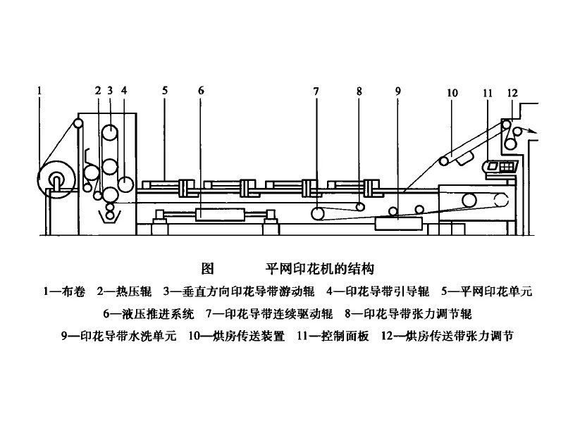 平面印花機