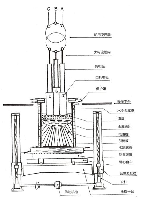 電渣重熔自動控制