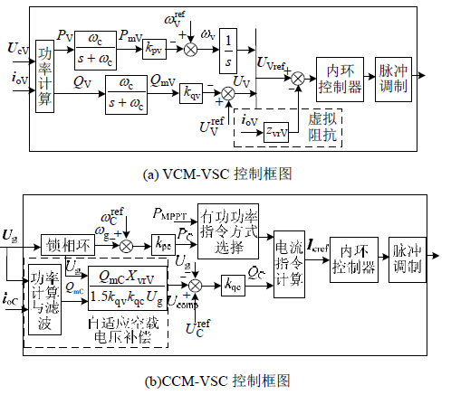 分散式多變流器型微電網無互聯線潮流控制