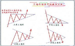 上升三角形