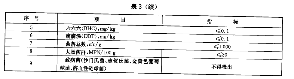 綠色食品：藕及其製品