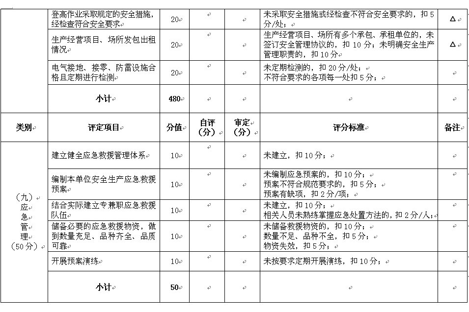 磨浮段長安全生產責任狀