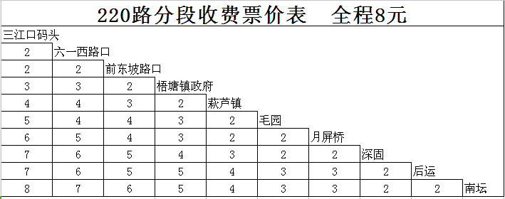 莆田市公共運輸有限公司