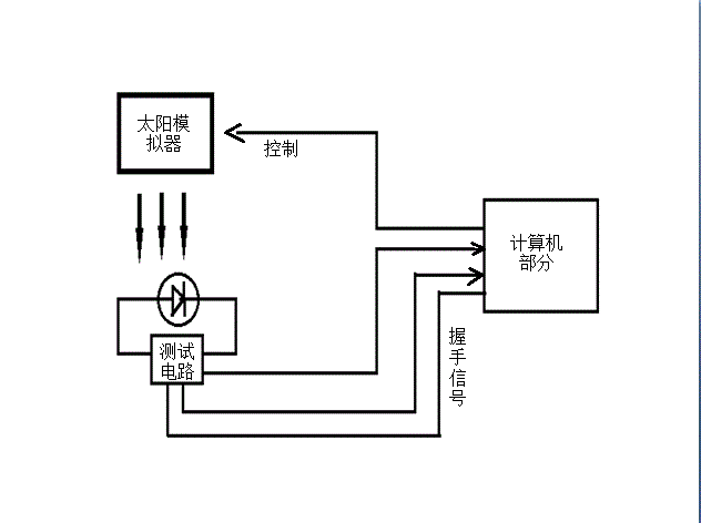 太陽電池測試設備