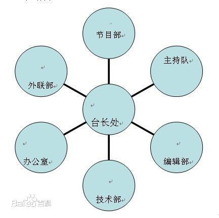 組織架構