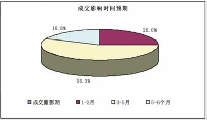 歇夏期