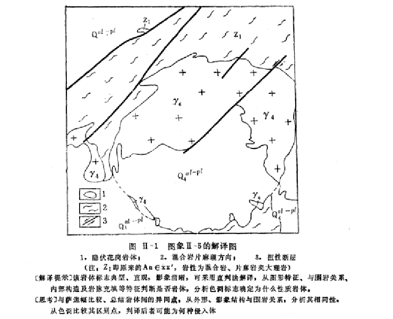 象片岩性解譯