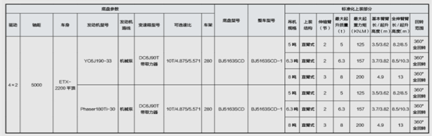 4×2驅動隨車吊技術參數表