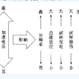 加速電壓