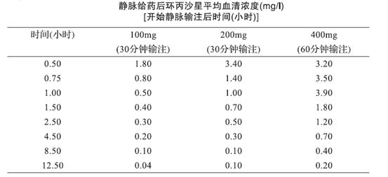 乳酸環丙沙星氯化鈉注射液