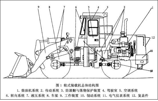 裝載機構造與維修手冊