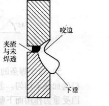 橫焊