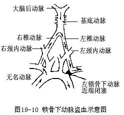 反竊血現象