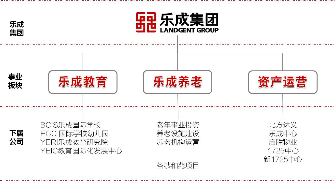 樂成集團有限公司