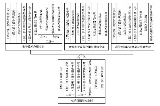 SMT設備操作與維護