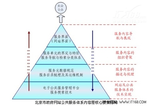 政務信息