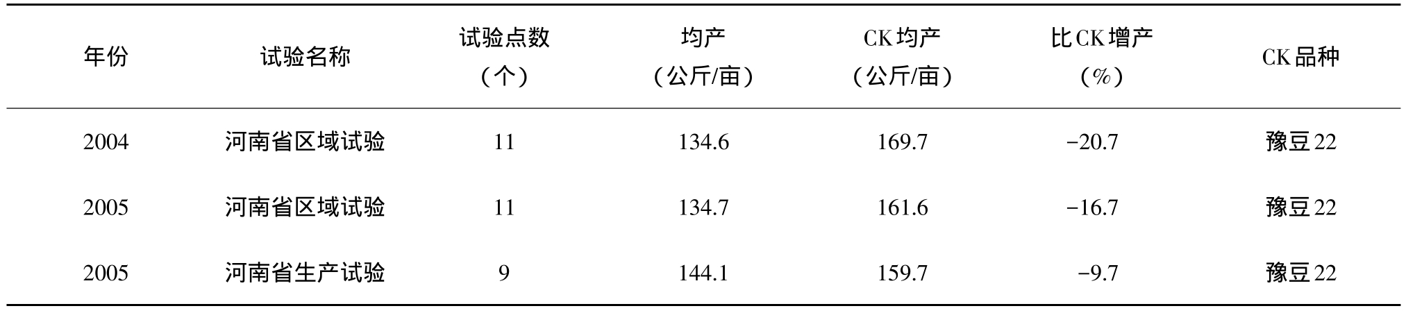 丁村93—1藥黑豆