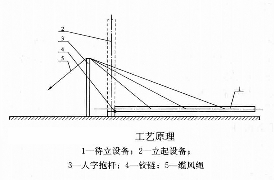 無鋼架火炬（細高塔）多獨立吊點整體吊裝工法