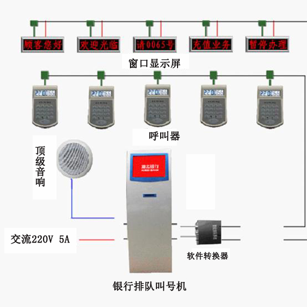 銀行排隊叫號機