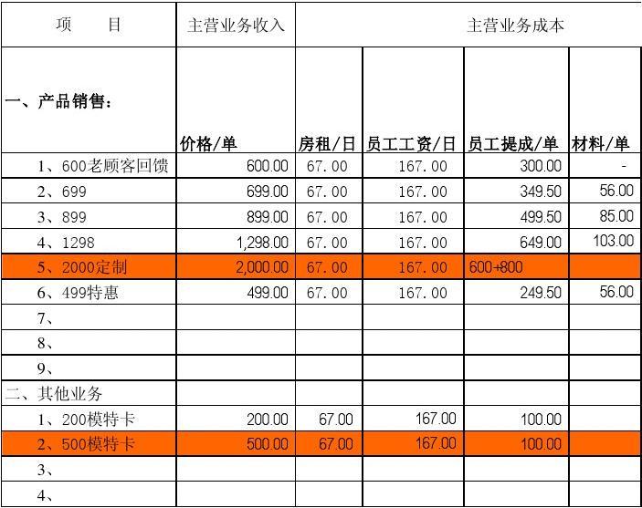 主營業務收支明細表